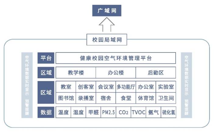 测量模块好坏