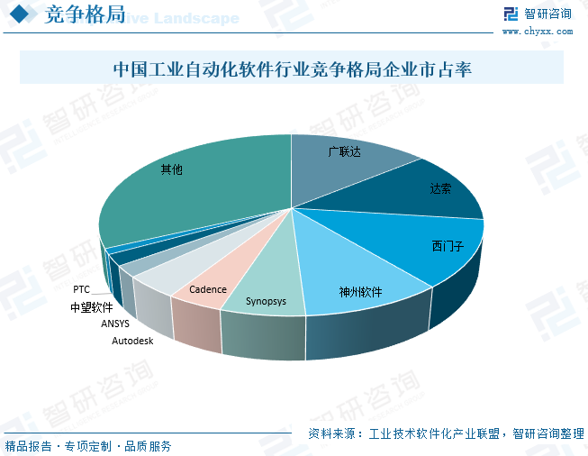 纺织用氨基树脂