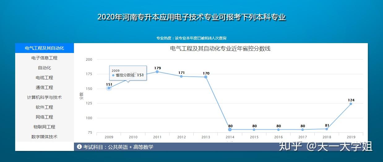 光电应用技术就业方向