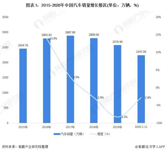 汽车塑料行业