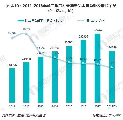 假发行业的优势