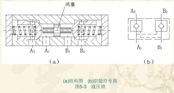 简述单向阀的应用