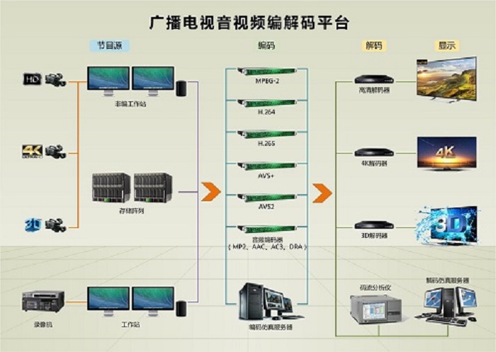 简述射频卡门禁系统工作原理和工作流程