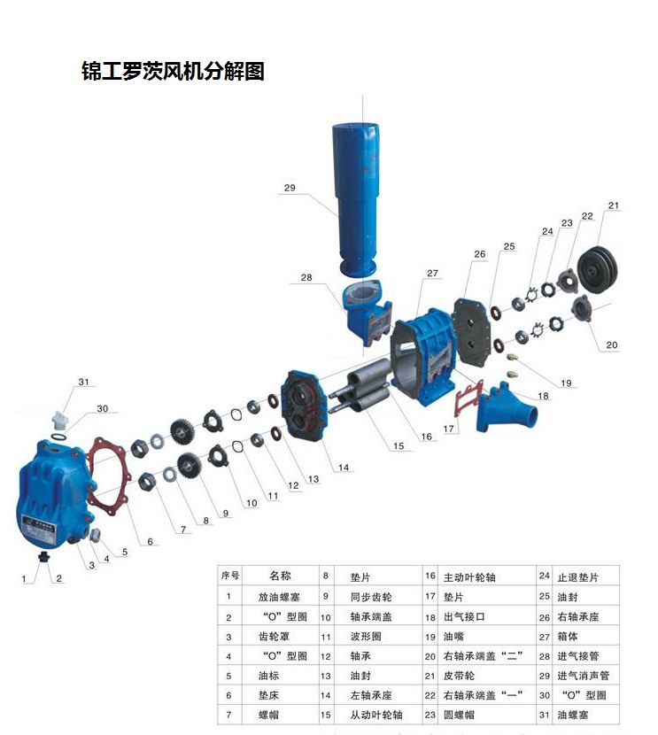 风机叶片损坏原因分析