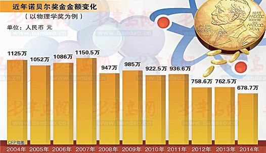 节能灯的研究