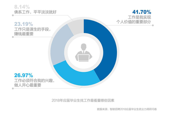 人工智能时代下大学生就业现状及就业规划