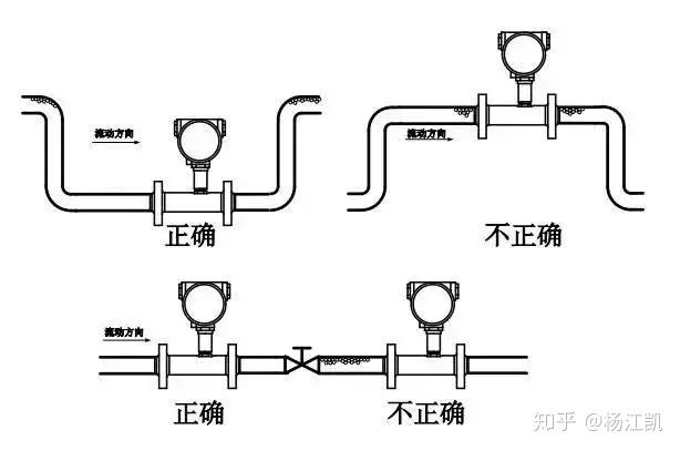 流量测量仪表的基本工作原理