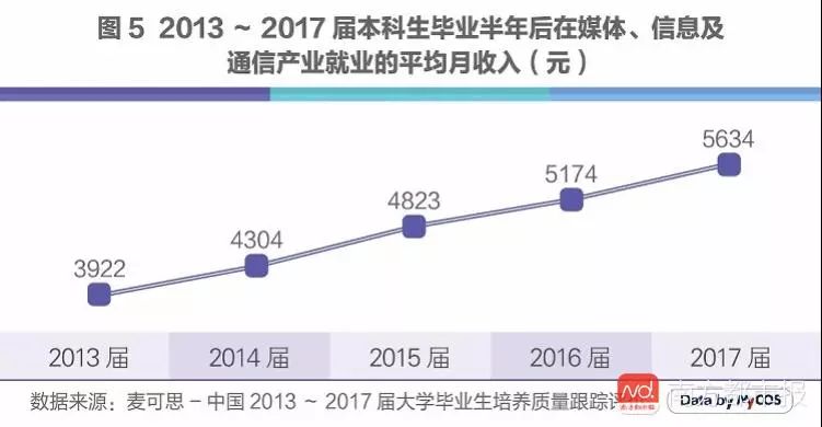 人工智能就业方向及前景论文范文