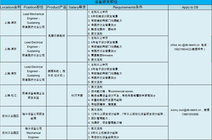 舞台机械岗