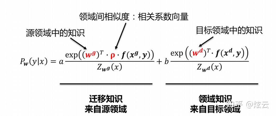 偶氮化工艺判定