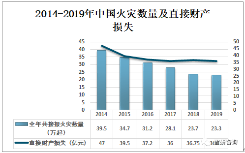 灭火机器人市场分析