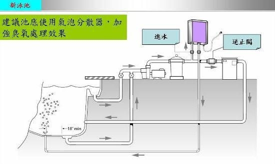 臭氧杀菌洗衣机运行原理