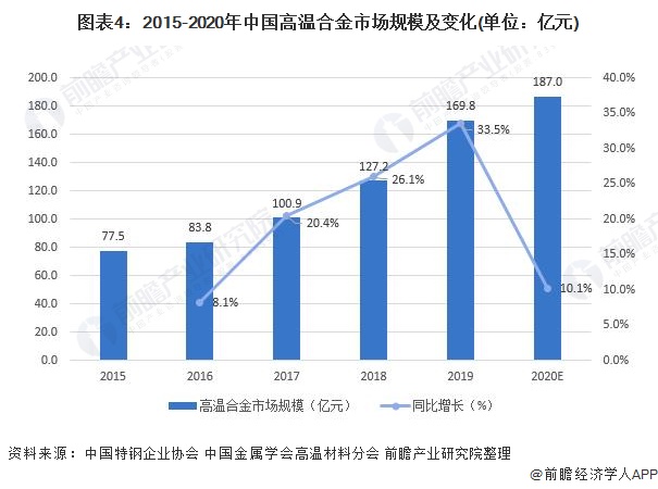 液压元件销售的前景怎样