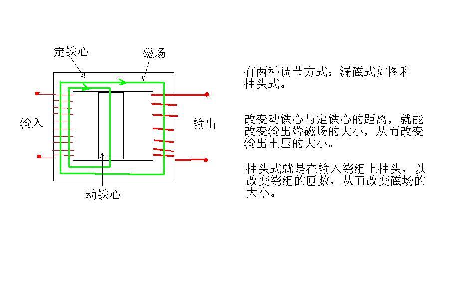 钎焊机工作原理