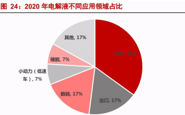 电池代加工厂