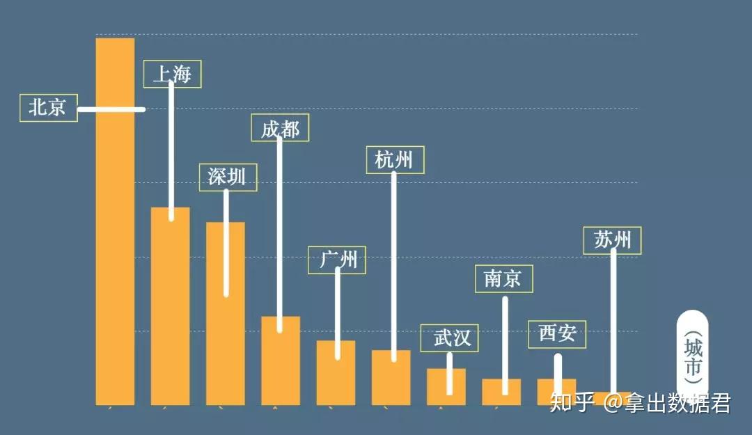 模块的测量