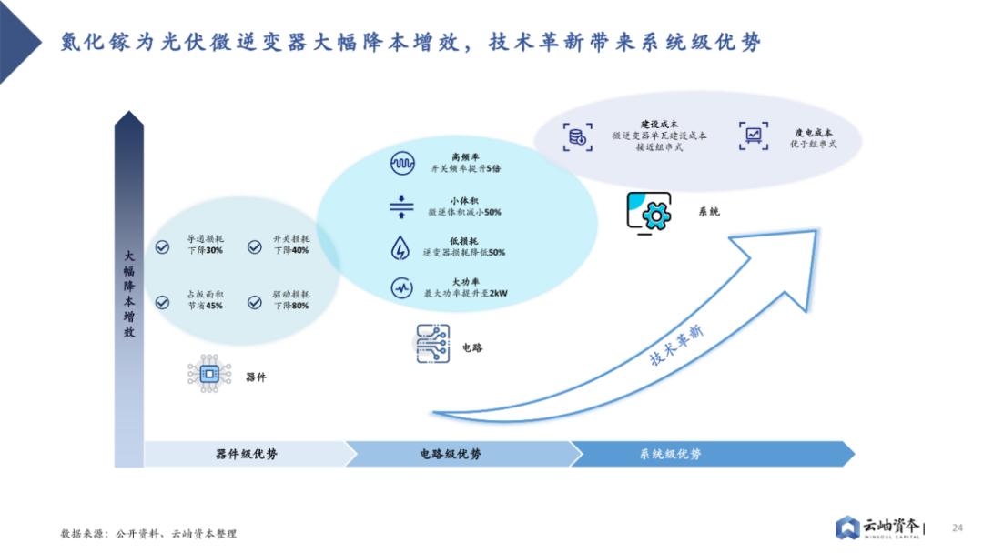 开关与半导体图片设备的区别