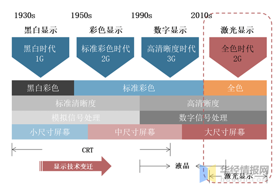 防护耳塞的种类