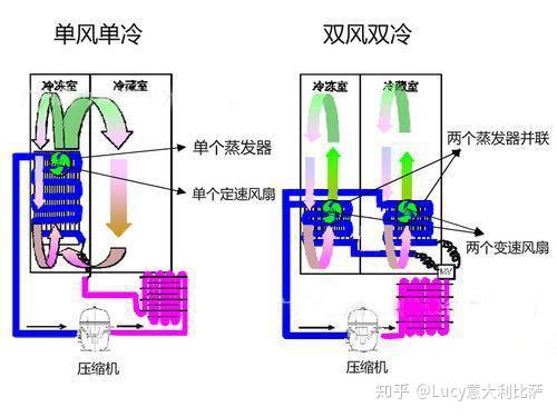 冷藏柜温控器工作原理