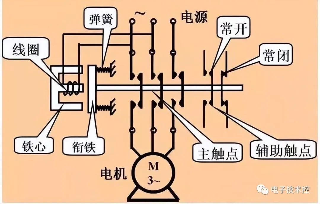 电磁式传感器