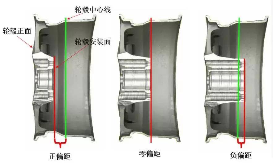 汽车钢圈制造厂家