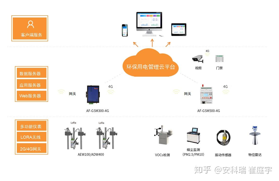 生产洗涤产品的设备