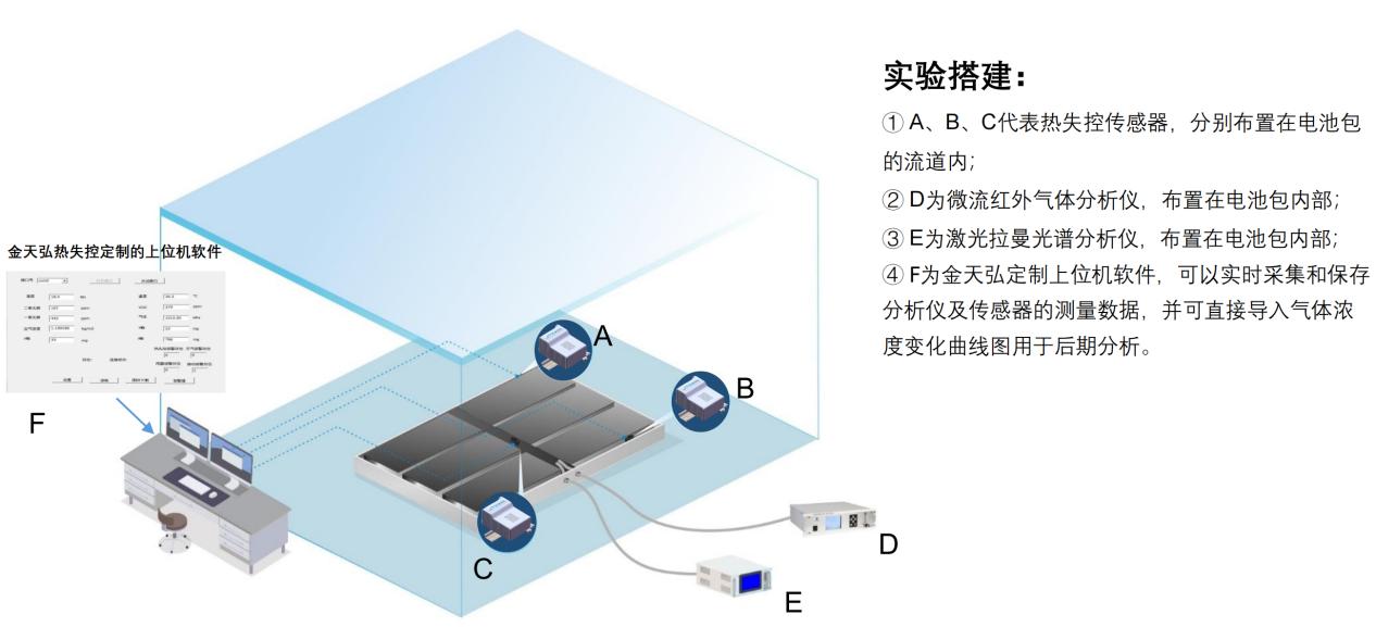 物理电池与人工智能毕业设计论文怎么写