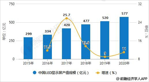 护眼灯的利润