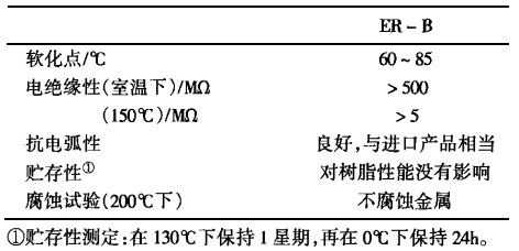 呋喃树脂工艺流程