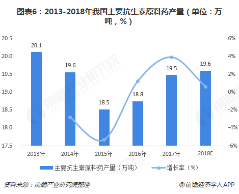 声讯业务