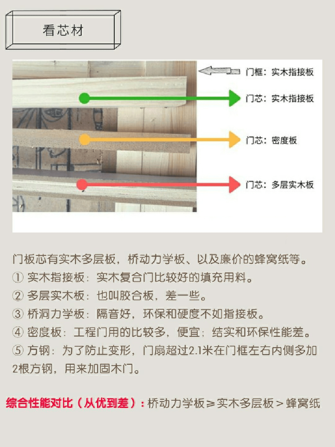 通用零部件都包含什么?