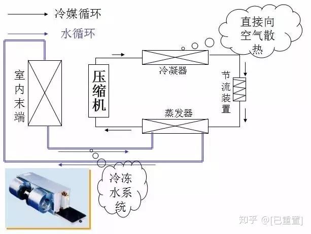 空调制冷显示图案