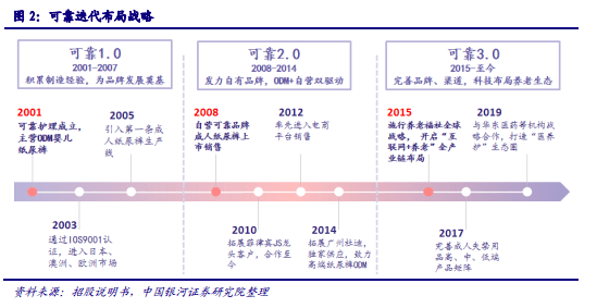 一次性用品加工厂赚钱吗