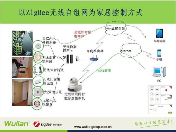 火警探测系统的组成