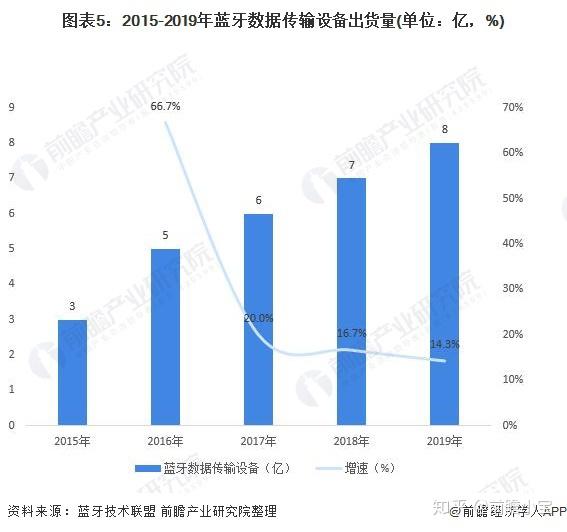 塑料的应用前景