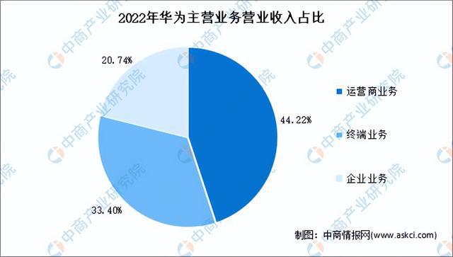 人工智能专业就业方向和前景如何