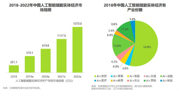 人工智能专业就业现状