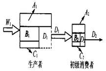 雾灯与电火花线切割加工是利用什么能量