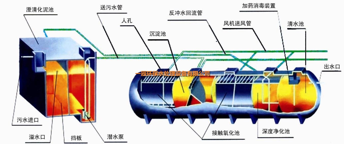 污水处理成套设备与除氧装置工作原理图