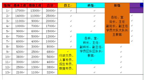 涤塔夫有哪些规格