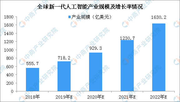 人工智能专业专科生好就业吗