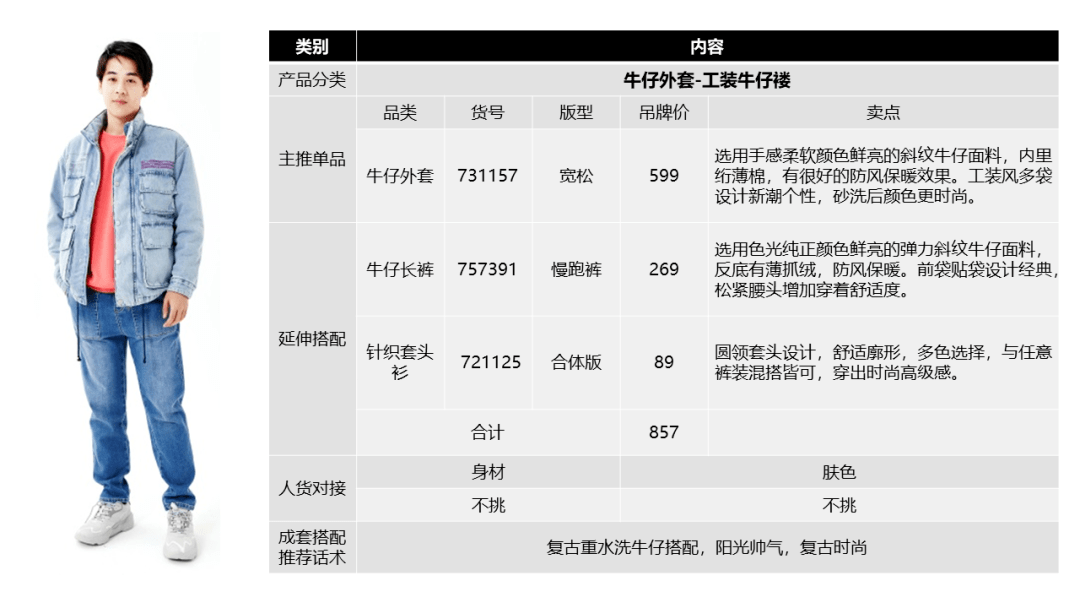 其他办公用品包括哪些