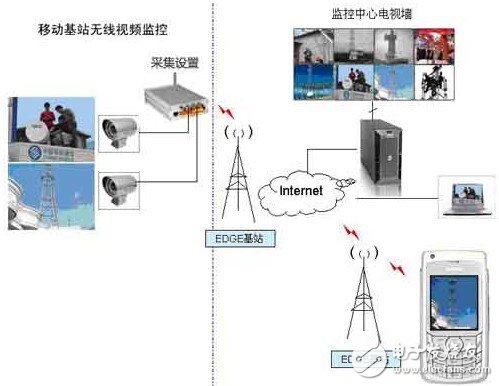 中国移动基站工作原理