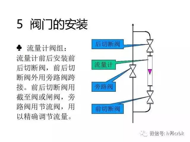 阀门工程师前景大不大