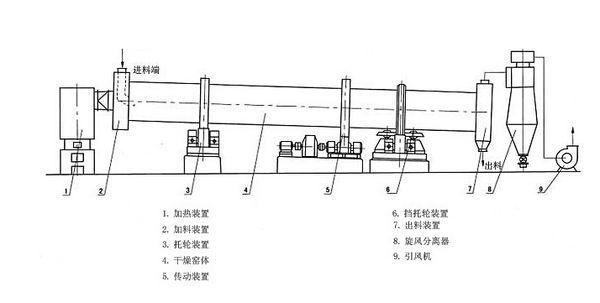 堆高车原理