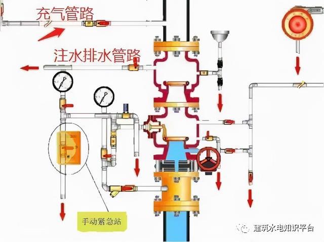 什么是仪表阀