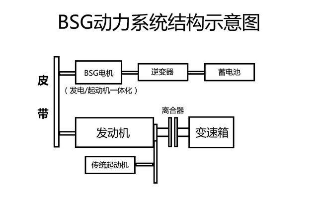 智能发电机机械错误