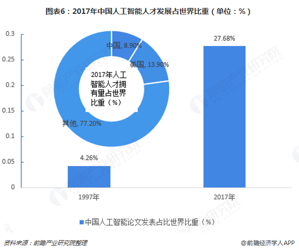 人工智能专业可好就业吗