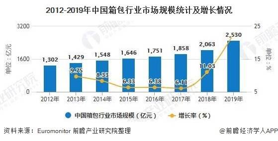 箱包的行业现状和趋势