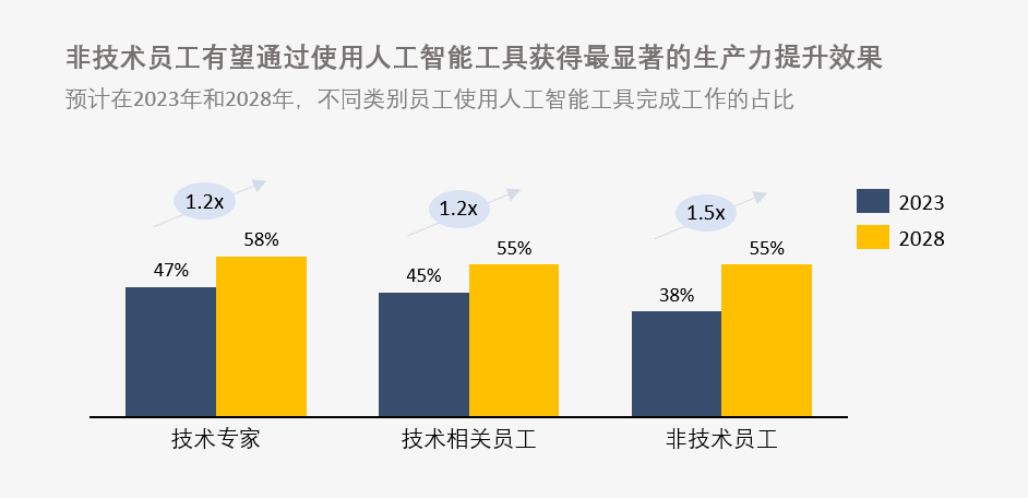 人工智能专业去向